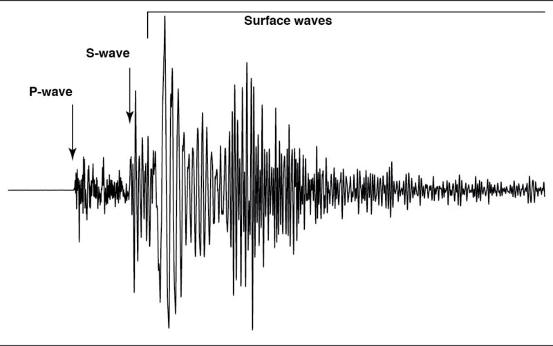 घुसा केन्द्रविन्दु, दार्चुलामा ४.६ म्याग्निच्युडको कम्पन