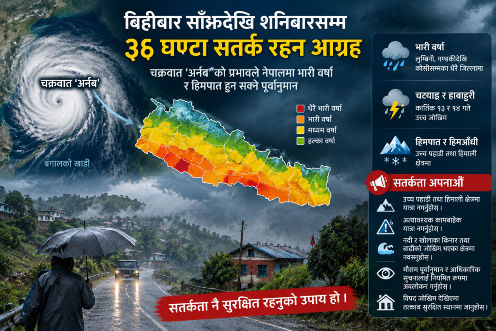 चक्रवात ‘अर्नब’को प्रभाव शुक्रबारदेखि, धेरै क्षेत्रमा वर्षाको सम्भावना