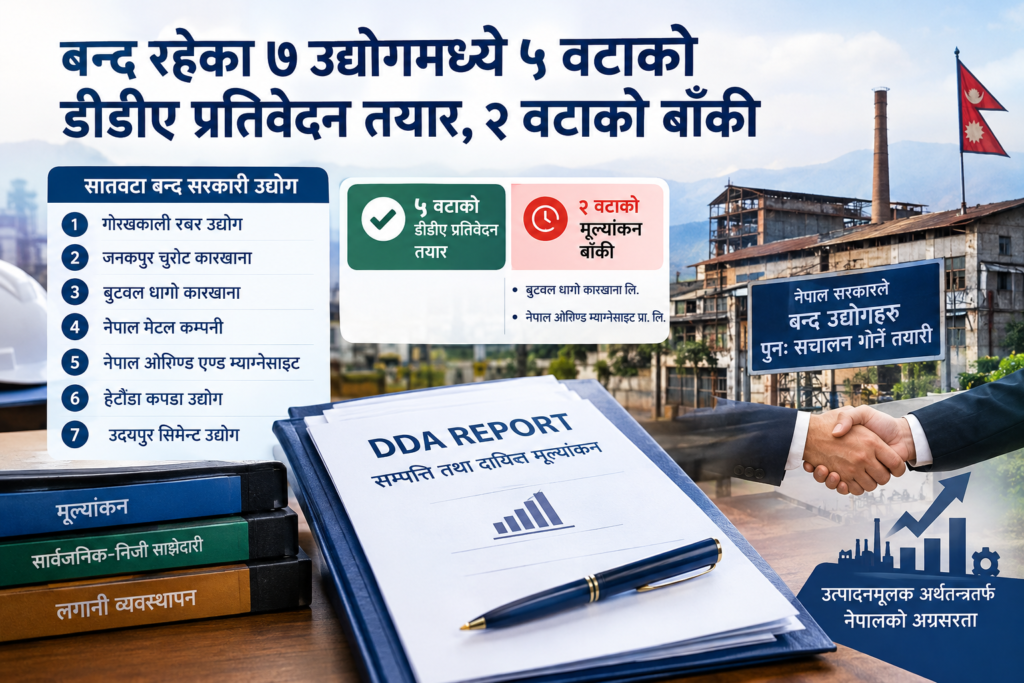 सात बन्द उद्योगको मूल्यांकन हुँदै, पाँचवटाको प्रतिवेदन प्राप्त